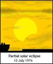 Solsys Parteclipse