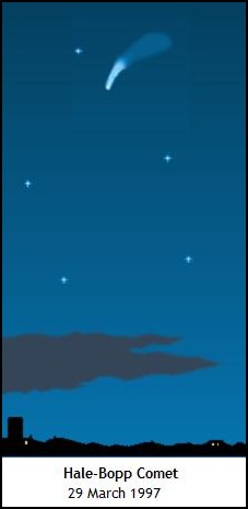 SolsysComet
