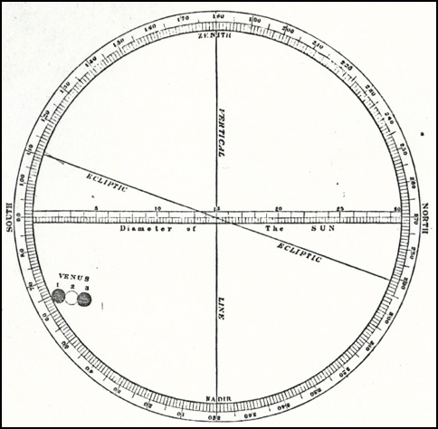 GNP Horrocks transit