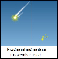SolsysMeteor
